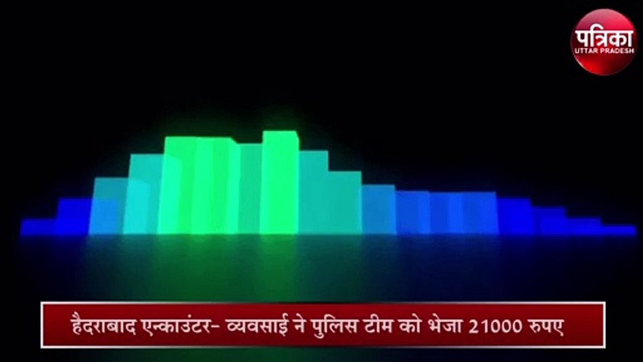 Patrika Uttar Pradesh Bulletin: देखें दिनभर की बड़ी खबरें (6 दिसंबर, 2019)-