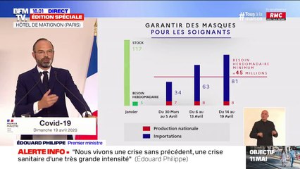 Download Video: Virus: Edouard philippe envisage un 