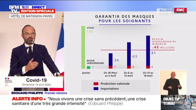 Virus: Edouard philippe envisage un élargissement de la politique de distribution des masques dans les prochaines semaines