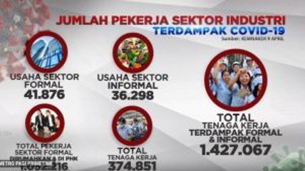 Gelombang PHK Akibat Covid-19