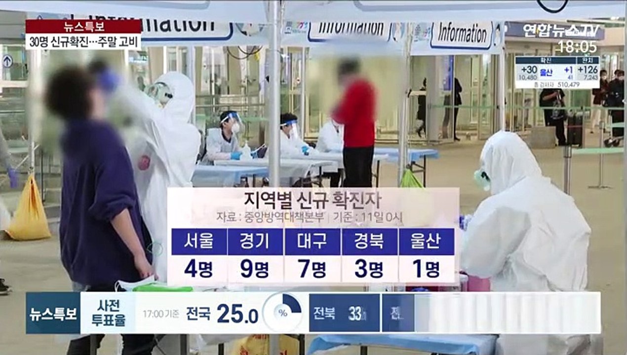 국내 신규 확진 30명…사흘 연속 50명 밑돌아