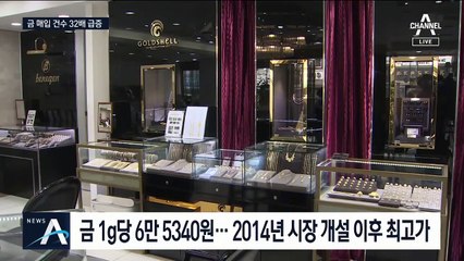 ‘금·유가’ 투자 봇물…美 연방준비제도 ‘돈 풀기’ 한몫