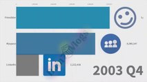 Numero de usuarios en las REDES SOCIALES (2003-2019) INCREIBLE