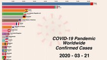Worldwide Coronavirus disease (COVID-19) pandemic updates