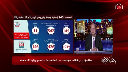المتحدث باسم الصحة يكشف موقف  مصر في كيرف الإصابات بكورونا ومقارنتها بالدول الأخرى؟