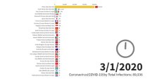 Top 30 Country by Total Coronavirus Infections(March 1 to April 10)｜COVID-19｜Wuhan pneumonia