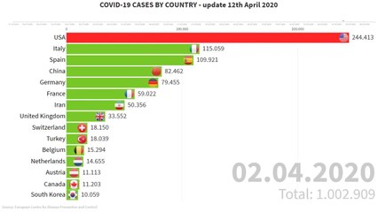 Coronavirus Cases - update April 12, 2020