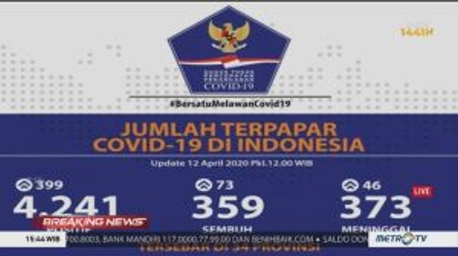 Update Kasus Covid-19: 4.241 Positif, 373 Meninggal, 359 Sembuh