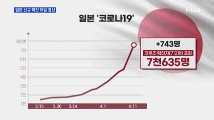 일본 신규확진 연일 최다 경신…인도 국가봉쇄령 2주 연장