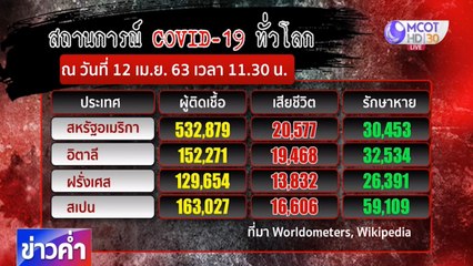 ข่าวค่ำ (ในประเทศ) ช่วงที่ 1 วันอาทิตย์ที่ 12 เมษายน 2563