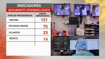 ¿De que país llegaron más casos importados de Covid-19 a Colombia ?