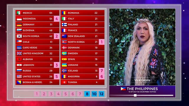 Olympiad Song Contest 50 [Grand Final Results pt.2]