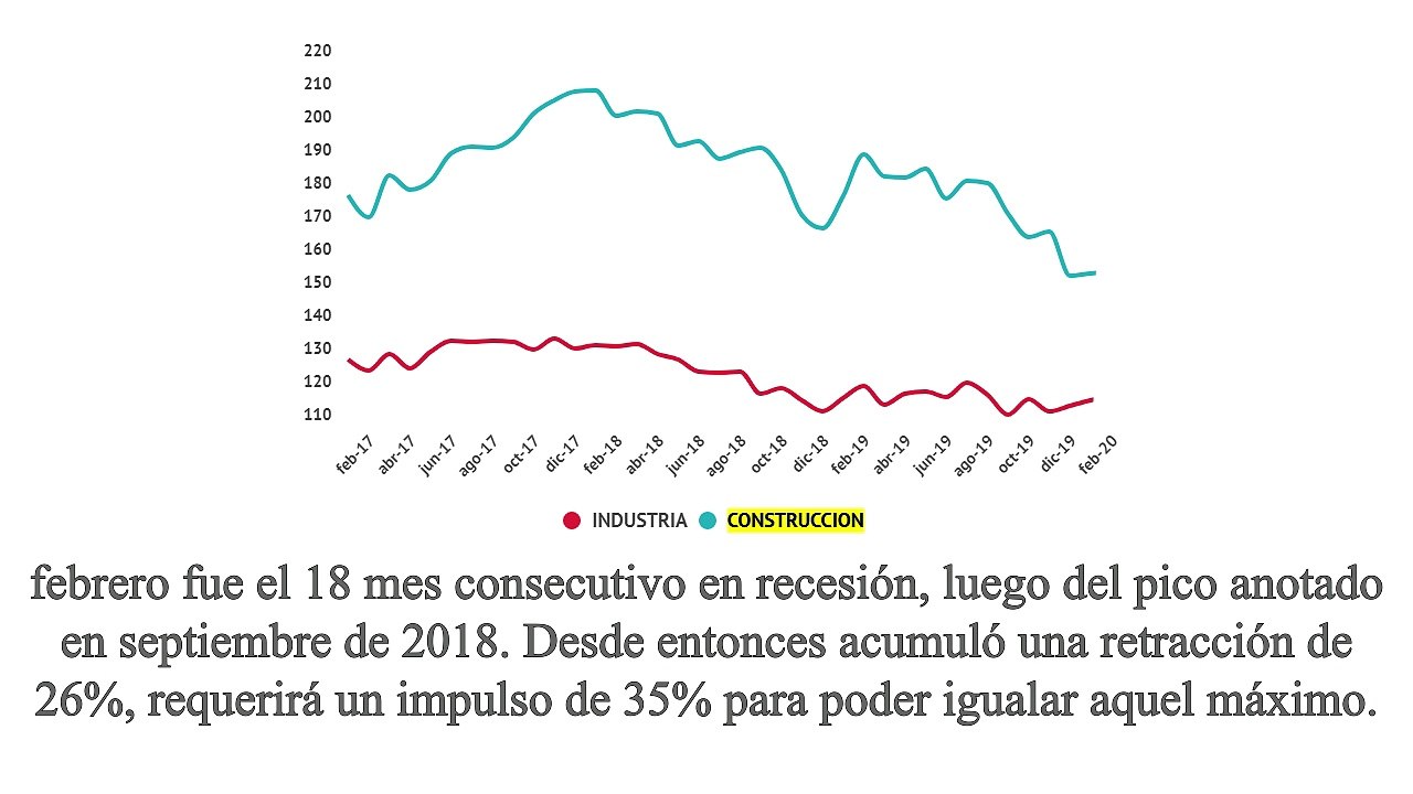 Alejandro Jesús Ceballos Jiménez y la industria de la construcción en cuarentena
