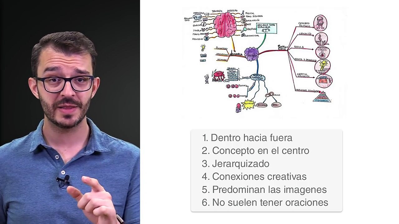 Esquema mapa mental conceptual