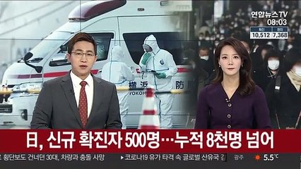 日, 신규 확진자 500명…누적 8천명 넘어