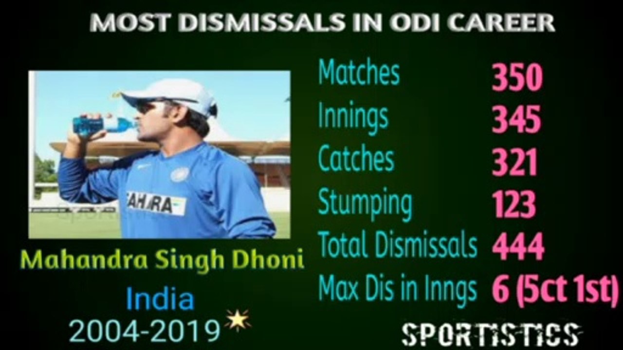 Top 10  Wicket Keeper Most Stumping Wickets In One Day International Cricket | Most Stumping Records In Cricket  |     SPORTISTICS