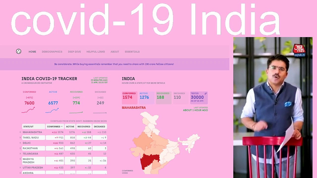 COVID-19 INDIANEWS