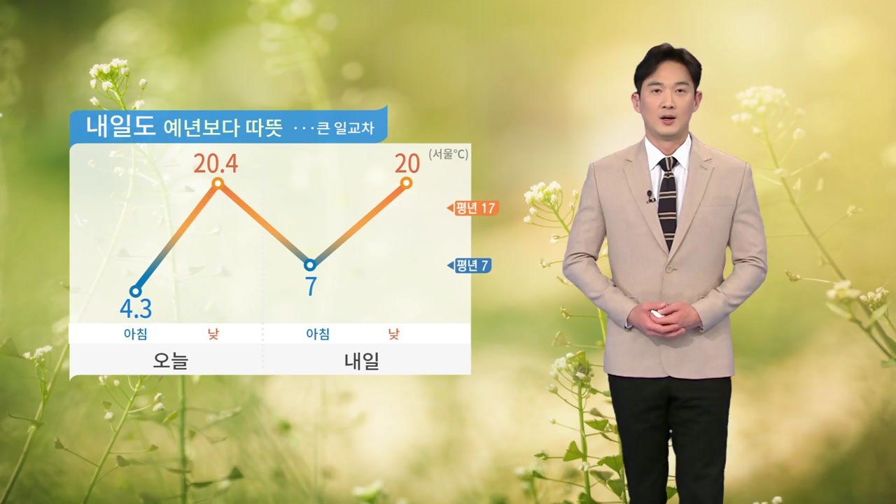 [날씨] 내일도 예년보다 따뜻...대체로 맑은 하늘 / YTN