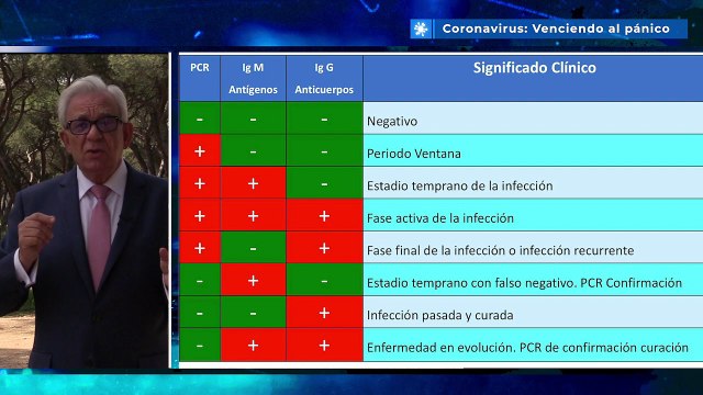Sánchez Martos: el tipo de pruebas diagnósticas