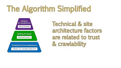 Discover What Technical SEO Can Do for Your Website - University of California, Davis  Seo Digital Uni
