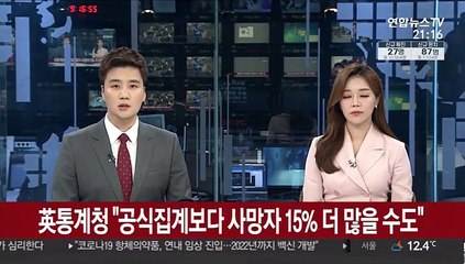 영 통계청 "코로나19 사망자, 공식집계보다 15% 더 많을 수도"