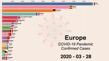 (Europe) Coronavirus disease (COVID-19) pandemic timeline.