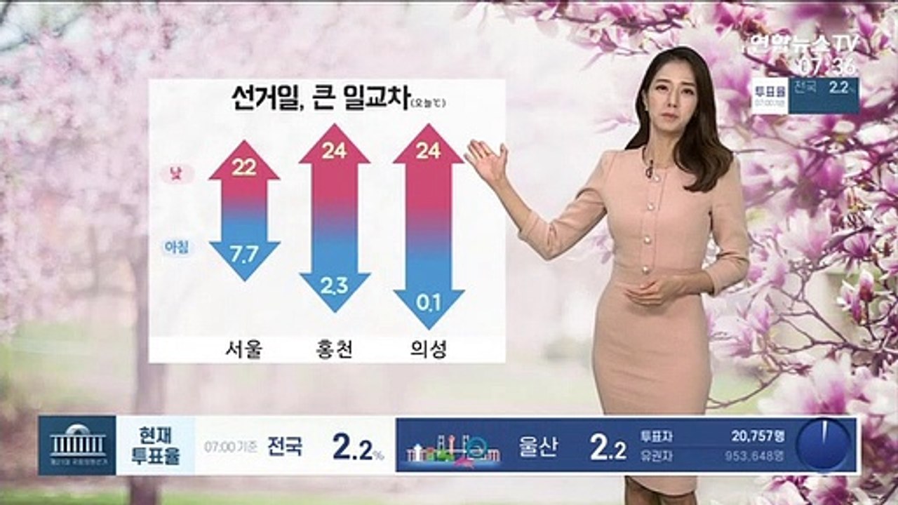 [날씨] 선거일, 하늘 맑고 대기 건조…큰 일교차