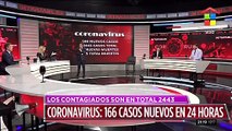 Coronavirus: 2443 casos hasta el día 26 de cuarentena