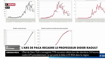 L’ARS recadre le professeur Didier Raoult