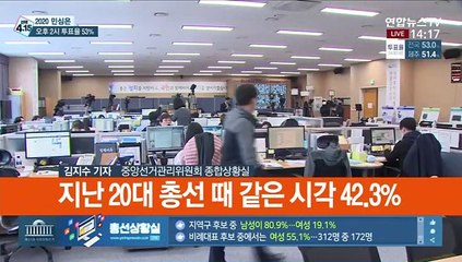 Tải video: [선택 4·15] 오후 2시 현재 투표율 53％…2,333만여명 투표