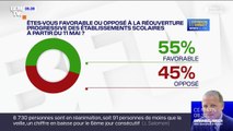 Sondage BFMTV - 55% des Français favorables au retour progressif à l'école à partir du 11 mai