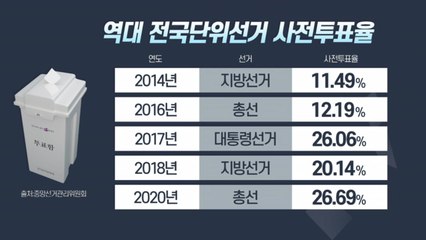 [더뉴스] 사상 첫 '코로나 총선'...최고 투표율 달성할까? ① / YTN