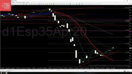 Apertura futuro del Ibex 35