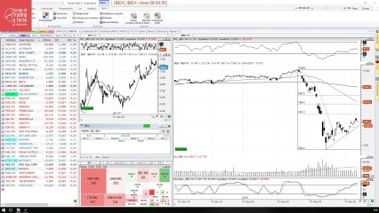 Así ha abierto el Ibex 35
