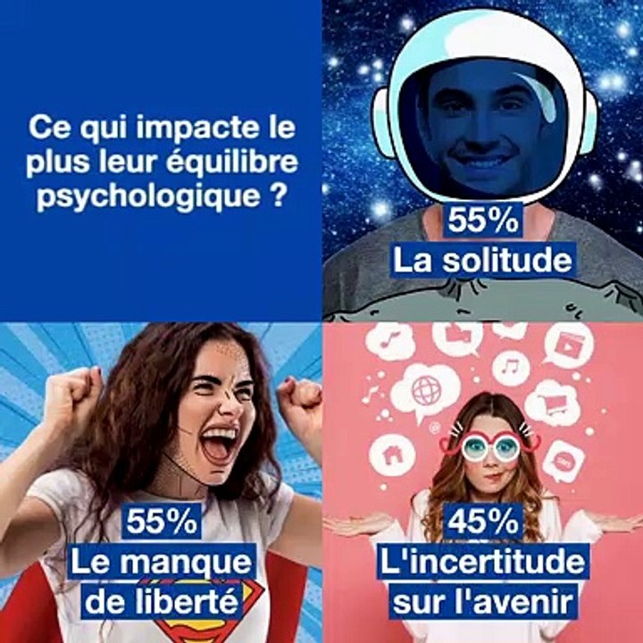 #MoiJeune, confiné et demain? vague n°2