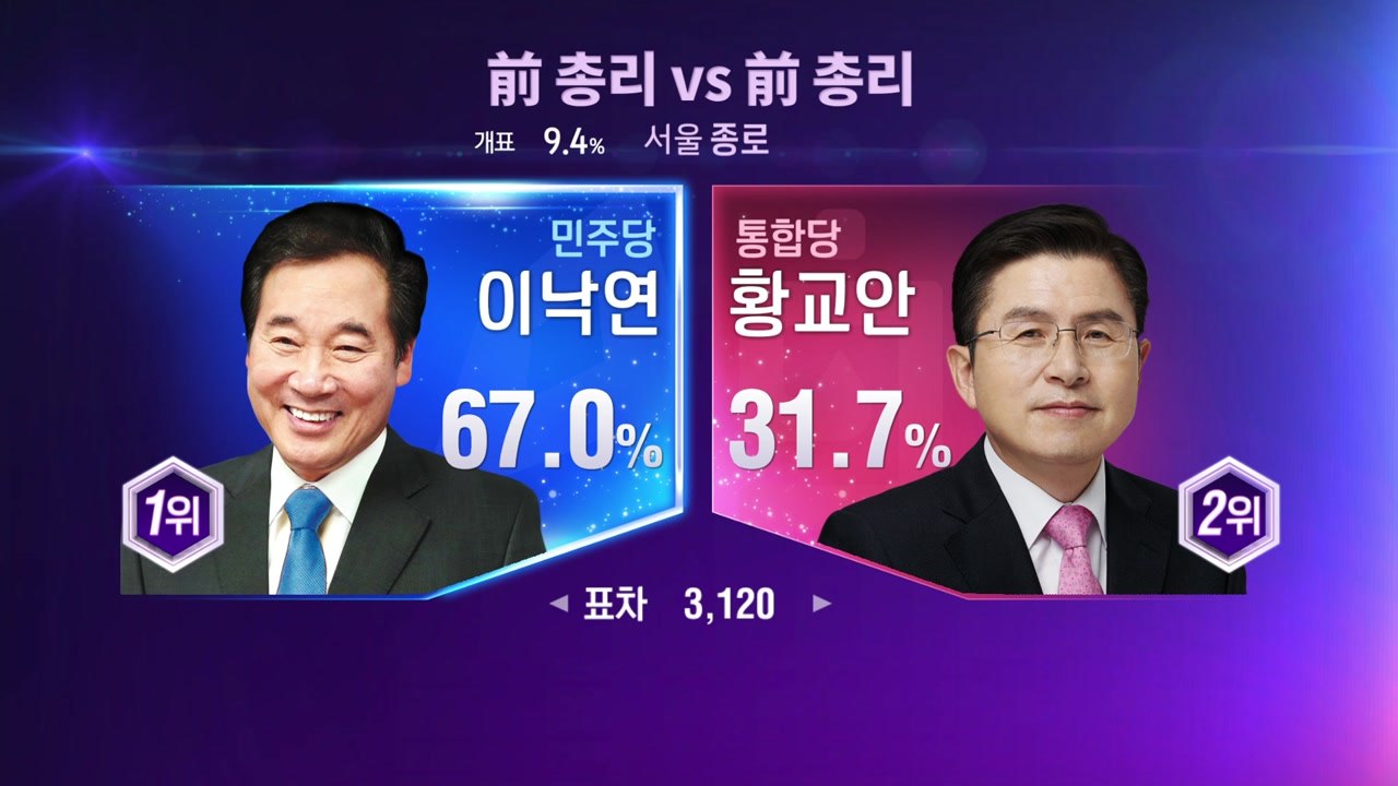 '종로' 이낙연 vs. 황교안...이 시각 득표 상황 / YTN