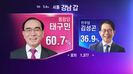 [서울 지역구별 개표 상황] '동작을' 이수진 55.7% vs. 나경원 40.8% / YTN