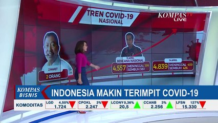 Terkait Anggaran Pemerintah Yang Dirombak Untuk Penanganan Corona, Berikut Informasi Selengkapnya
