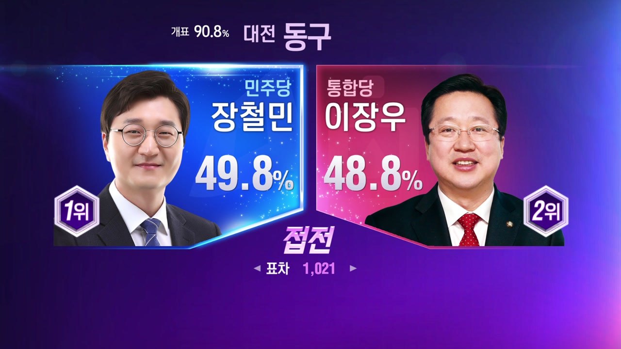 [이 시각 개표 현황] 지역구 개표 마무리 단계... 접전지는? / YTN