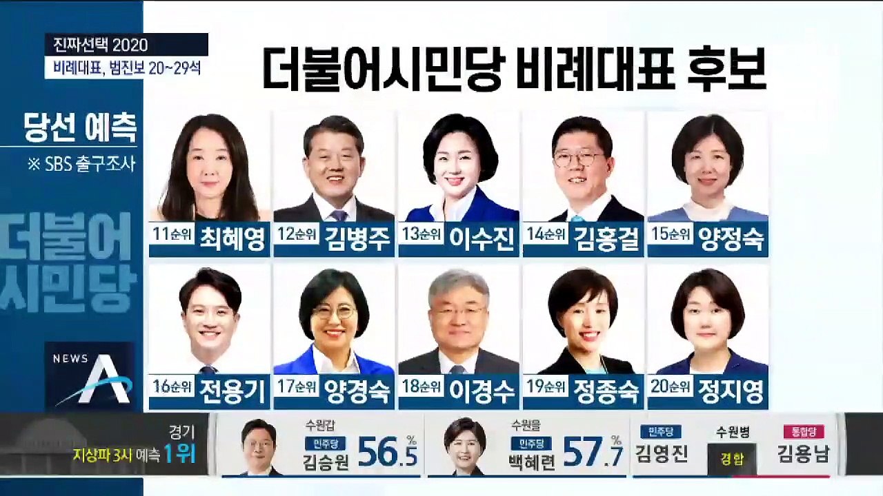 더시민·미래한국, 각각 16~20석 확보 예상