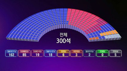 더민주·더시민 180석 예상...통합당, 최악의 참패 / YTN