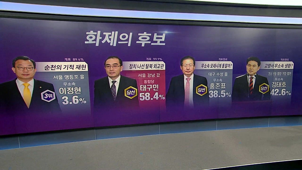 태구민 후보 당선...범야권 화제의 후보 당선 현황 / YTN