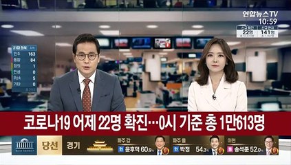 코로나19 어제 22명 확진…0시 기준 총 1만613명
