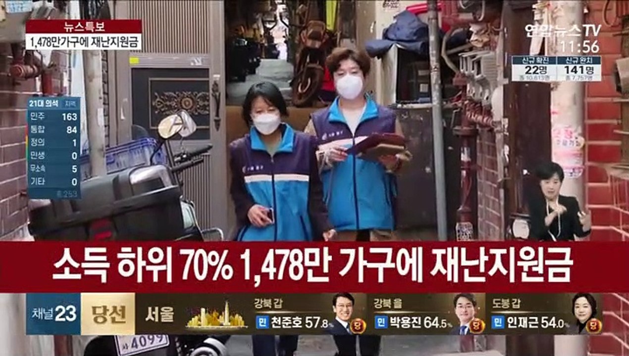 1,478만 가구에 재난지원금…7.6조 추경 편성