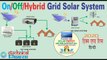 Which is best On-grid , Off- grid or Hybrid Solar System? - In Hindi