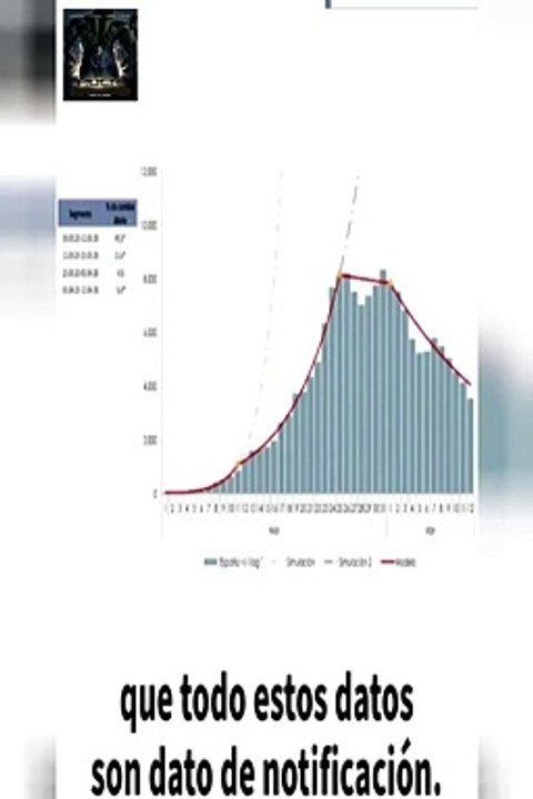 ▶️VÍDEO. El director del CCAES Fernando Simón explica el GRÁFICO de evoluci...