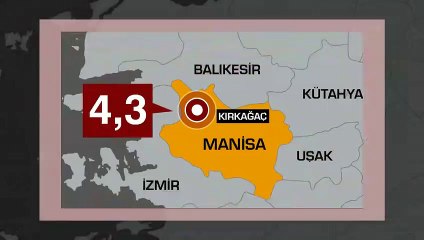Manisa'da 4,3 büyüklüğünde deprem