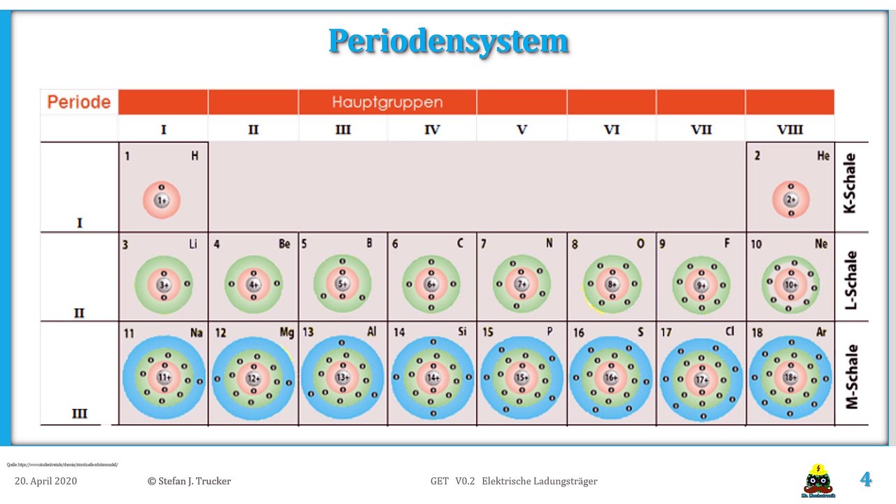 1) Elektrische Ladungsträger