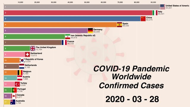 Worldwide Coronavirus disease (COVID-19) pandemic timeline