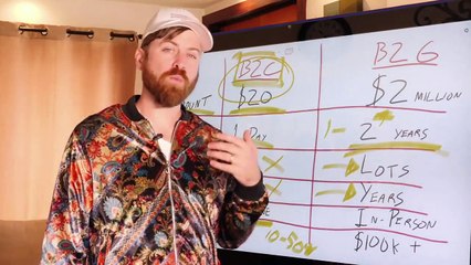 How to get into Sales and Marketing without experience!